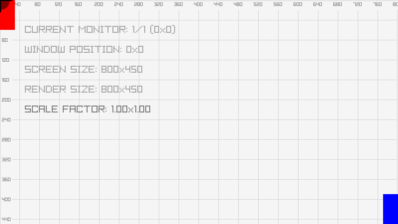 core_highdpi_testbed