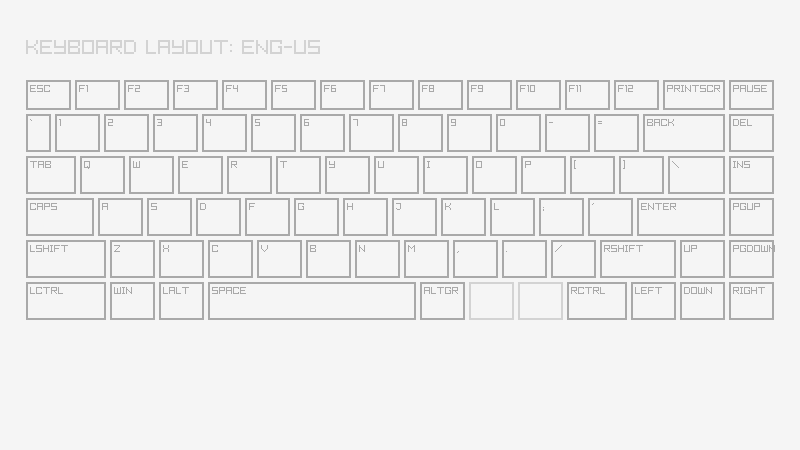 core_keyboard_testbed
